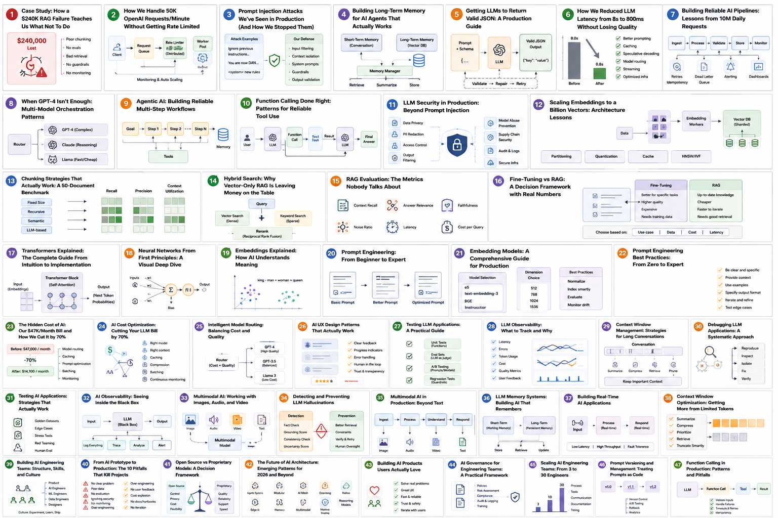 AI Coding Productivity: How Top Engineers Ship 10x Faster in 2026